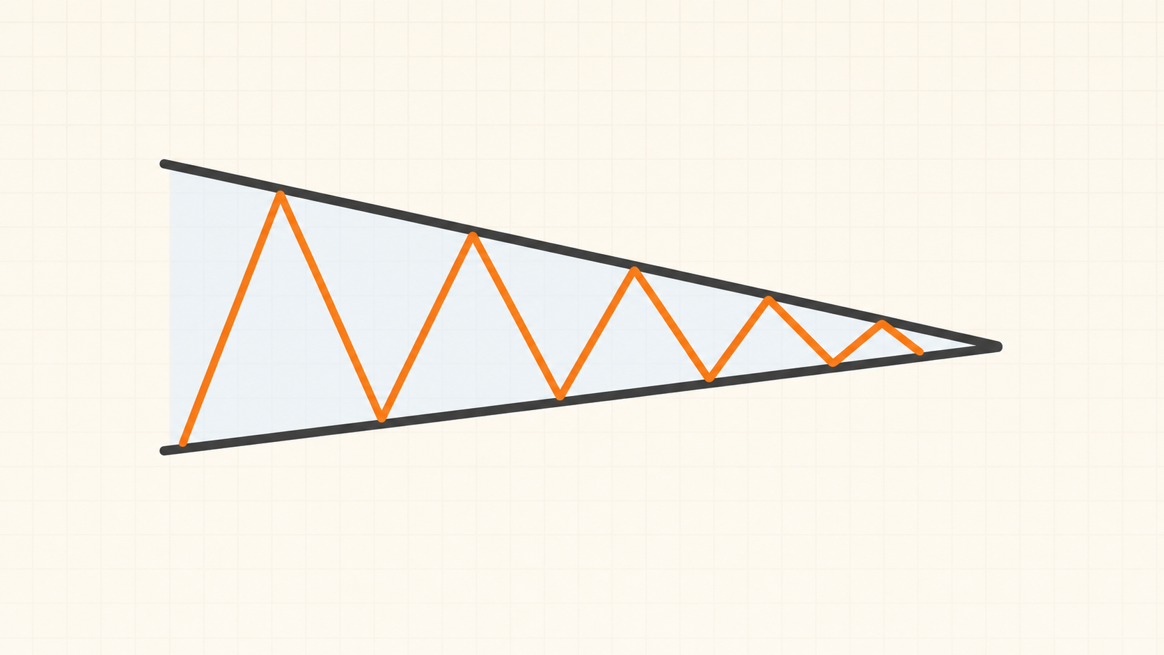 Volatility Squeeze representative chart shape